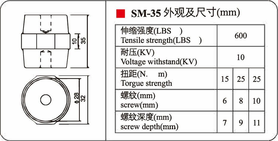 绝缘子SM-35